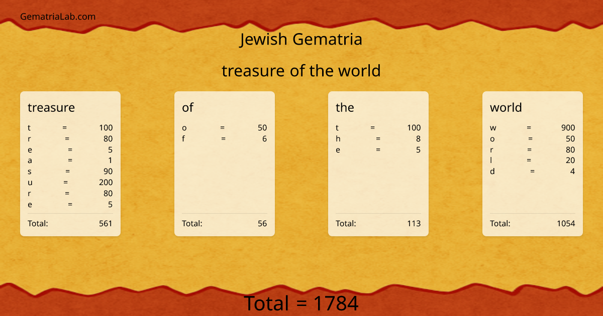 treasure of the world in jewish Gematria